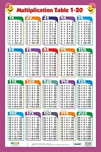 Buy Multiplication Table 1 20 Book Online At Low Prices In India 