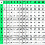 Classroom Resource 12 X 12 Multiplication Grid Multiplication Grid