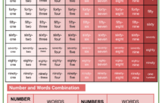 Counting Numbers 1 100 by Ones Kindergarten Math Worksheets