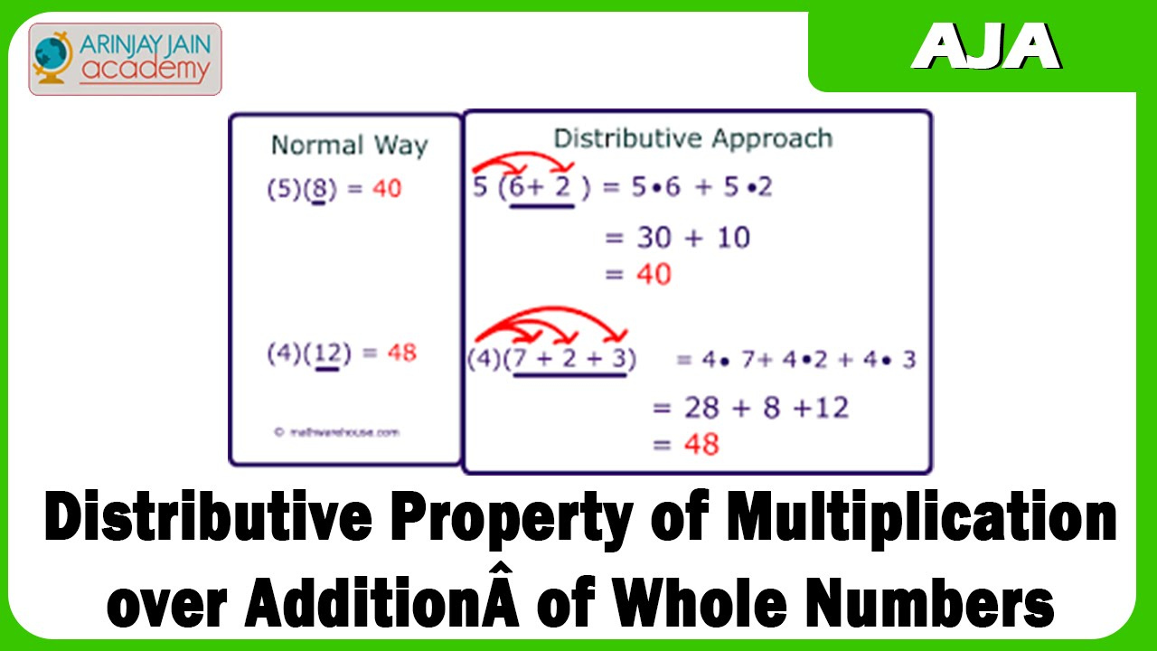 Worksheets On Distributive Property Of Multiplication Multiplication