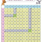 Division Tables Grid Chart 12 X 12 Grid Math Methods Math Division