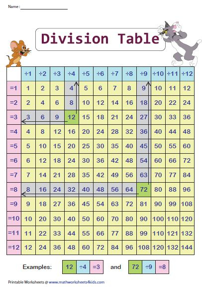 Division Tables Grid Chart 12 X 12 Grid Math Methods Math Division 