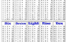 Download Free Printable Multiplication Table Chart 1 To 10 With Various