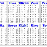 Download Free Printable Multiplication Table Chart 1 To 10 With Various