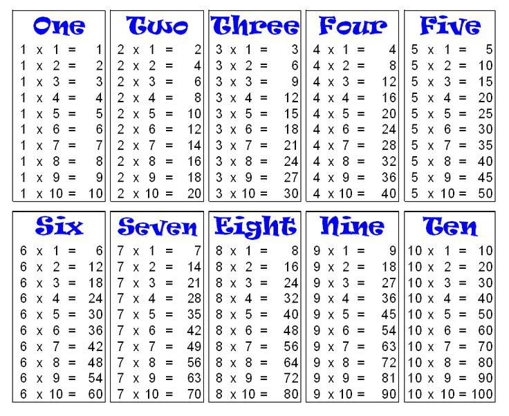 Download Free Printable Multiplication Table Chart 1 To 10 With Various 