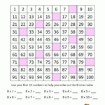 Eight 8 Times Table Chart Free Table Bar Chart