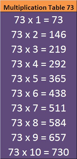 ENTRANCEINDIA Printable Math Table 71 To 80 ENTRANCEINDIA