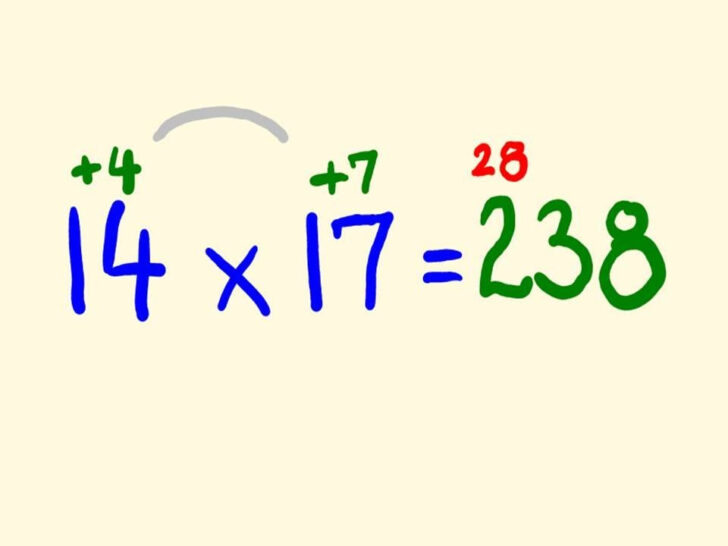 Number Line Multiplication Worksheet Grade 3