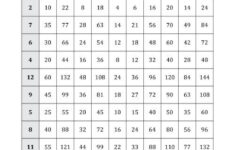Five Minute Multiplying Frenzy Factor Range 2 To 12 J
