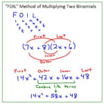 Foil Method Math Google Search Math Methods Learning Mathematics