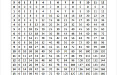 FREE 8 Sample Multiplication Chart Templates In PDF MS Word Excel