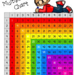 Free Multiplication Chart Multiplication Chart Multiplication Free