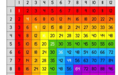 Free Multiplication Chart Multiplication Chart Multiplication Free