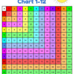 FREE Printable Multiplication Chart Printable Multiplication Table