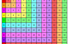FREE Printable Multiplication Chart Printable Multiplication Table