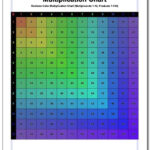 Free Printable Multiplication Charts Many Variations 1 9 1 10 1 12