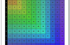 Free Printable Multiplication Charts Many Variations 1 9 1 10 1 12
