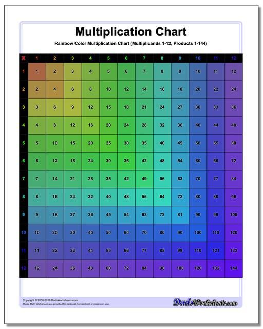 Free Printable Multiplication Charts Many Variations 1 9 1 10 1 12 