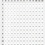 Free Printable Multiplication Charts Multiplication Chart Free Math