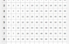 Free Printable Multiplication Charts Multiplication Chart Free Math