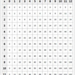 Free Printable Multiplication Charts Multiplication Chart Free Math