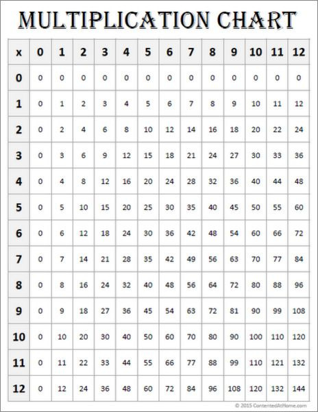 Free Printable Multiplication Charts Multiplication Chart Free Math 