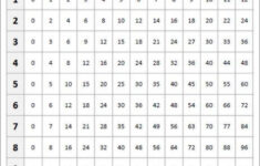 Free Printable Multiplication Charts Multiplication Chart Free Math