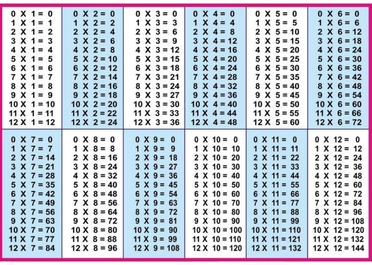 Printable Multiplication Tables 1 To 12