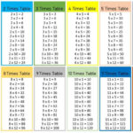 Free Printable Multiplication Table Chart 1 To 12 PDF Multiplication