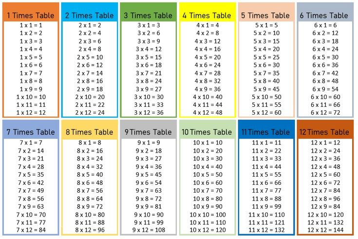 Free Printable Multiplication Table Chart 1 To 12 PDF Multiplication 