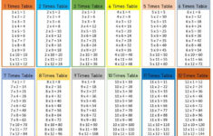 Free Printable Multiplication Table Chart 1 To 12 PDF Multiplication