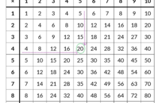 Free Printable Multiplication Table Completed And Blank Kate Snow