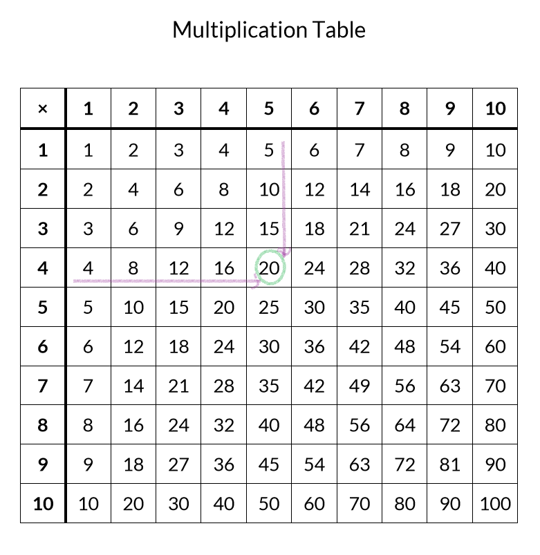 Free Printable Multiplication Table Completed And Blank Kate Snow 