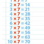 Free Printable Multiplication Table Of 7 Charts Worksheet In PDF