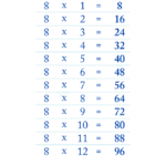 Free Printable Multiplication Table Of 8 Charts Worksheet In PDF