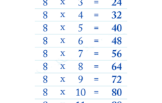 Free Printable Multiplication Table Of 8 Charts Worksheet In PDF