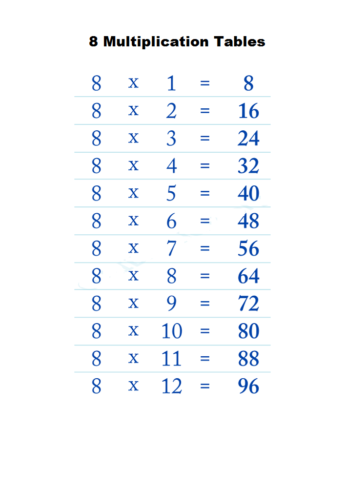 Free Printable Multiplication Table Of 8 Charts Worksheet In PDF 