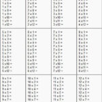 Free Printable Multiplication Worksheets Worksheet