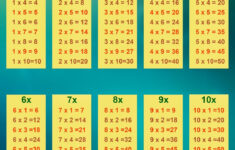 Free Times Table Charts Activity Shelter