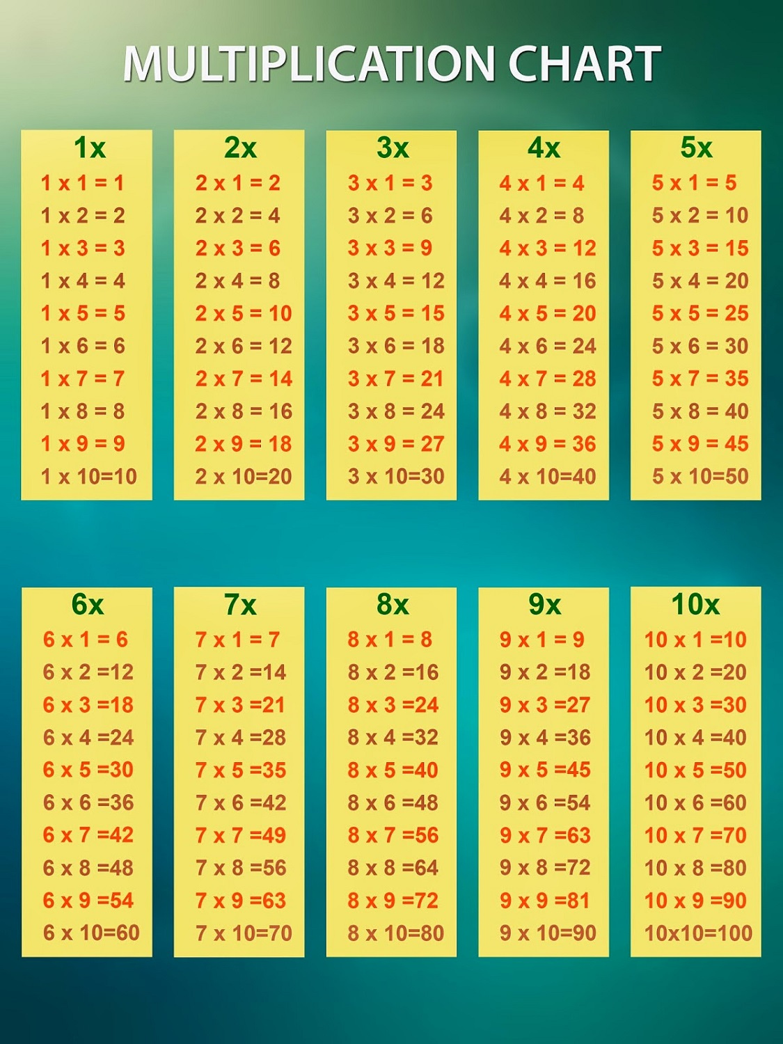 Free Times Table Charts Activity Shelter