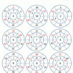 Fun Multiplication Worksheets To 10x10