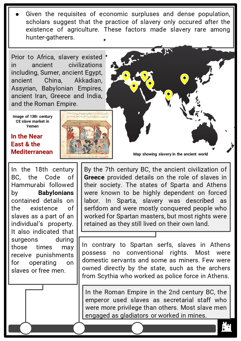 History Of Slavery Facts Worksheets Summary Evolution History End