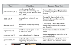 Holes Vocabulary Activities Teachers Classroom Resources