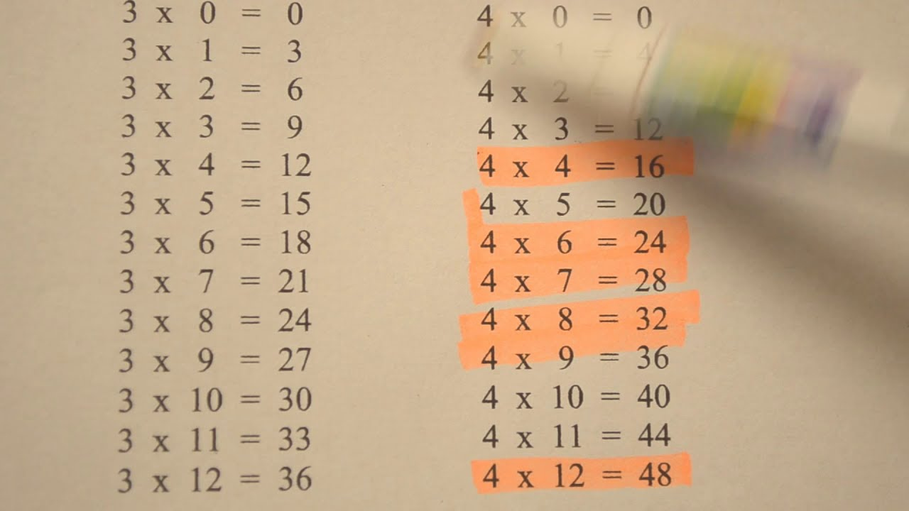 How To Learn Your Times Tables To 12 Quickly YouTube