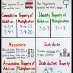 Identity Property Of Addition Meaning Worksheets Worksheet Hero
