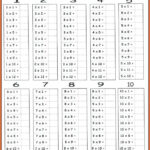 Image Result For Multiplication Table 1 6 Maths Times Tables Times