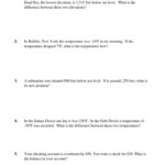 Integer Addition And Subtraction Word Problems Worksheets Worksheet Hero