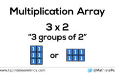 It s Only A Trick Unless You Understand It Mathnasium