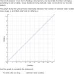 IXL Interpret A Proportional Graph Word Problems 5th Grade Math