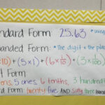 Keep Calm And Teach 5th Grade 5th Grade Math Standard Expanded